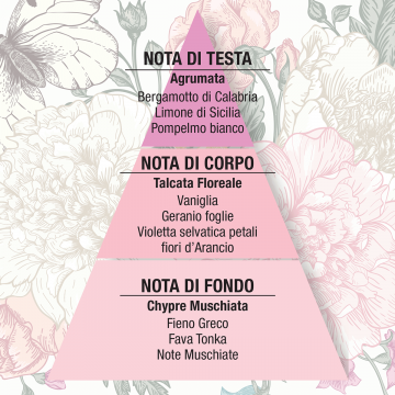 FIOR DI  TALCO - Eau de Parfum