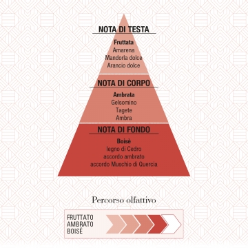 ROSSO D'AMBRA Eau de Parfum 10 ml