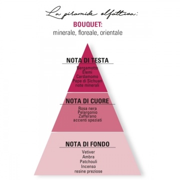 Cuor di petali - Eau de Parfum