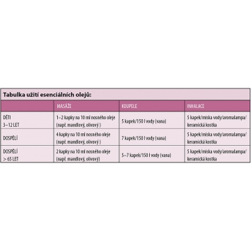 Při nachlazení VODA - éterický olej
